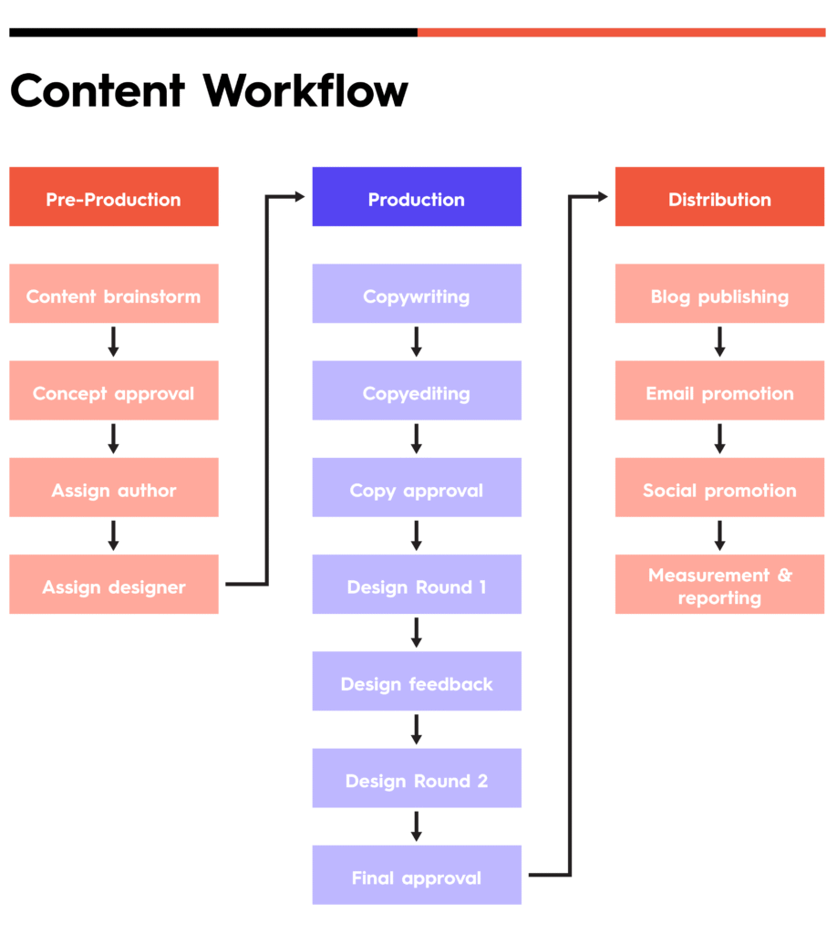What Makes Our Content Strategy Different
